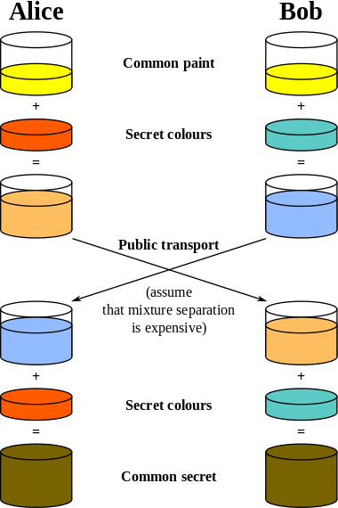 ../_images/zend.crypt.public-key.diffie-hellman.png